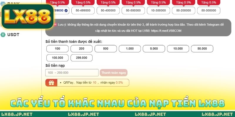 Nạp Tiền LX88 - Đánh Giá Các Phương Thức Giao Dịch An Toàn 1 Các yếu tố khác nhau của nạp tiền LX88